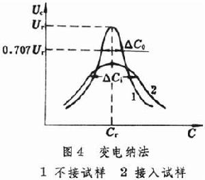 絕緣材料介電性能測試