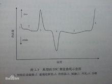 玻璃轉換範圍