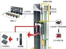 IC卡電梯系統