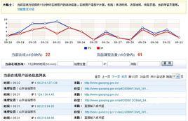 網站流量統計分析