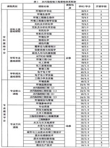 水污染控制系統