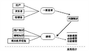 物流園區需求分析