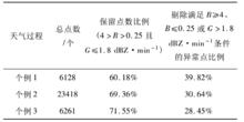 表1 保留合理點和刪除異常點的比例