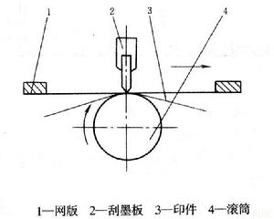 承印物