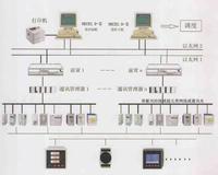 計算機多機系統