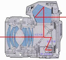 單鏡頭反光相機原理