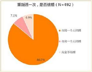 百合網心靈匹配測試效果評估報告