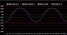 地球引力[科學術語]