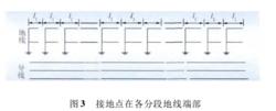 輸電線路架空地線節能接地技術