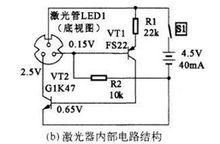 圖2雷射器內部電路結構