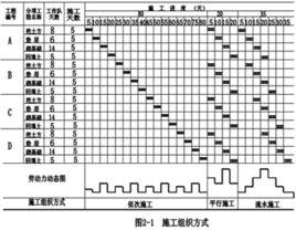 施工段