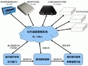 系統示意圖