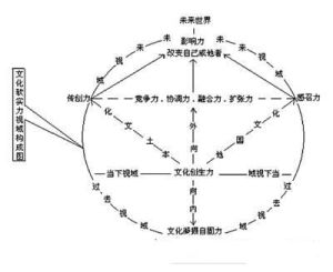 非權力性影響力