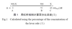 槓桿規則