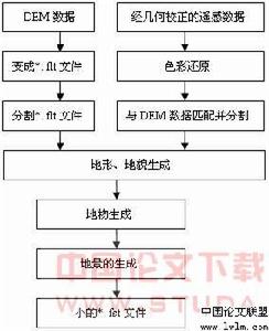 數字地形模型