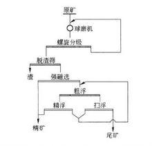 上海明工重型設備有限公司