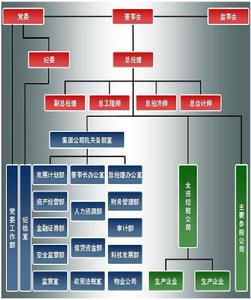 陝西省投資集團（有限）公司