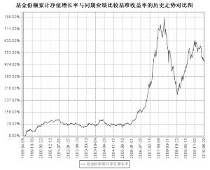 同益證券投資基金