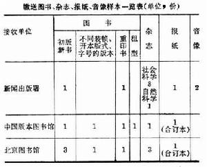 出版物呈繳制度