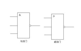 NAND[與非門(NAND gate)]