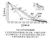 河流縱剖面