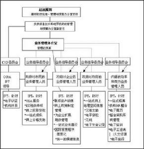 g2g[行政用語]