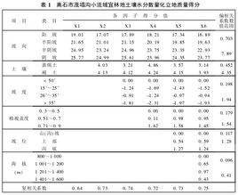 數量化方法