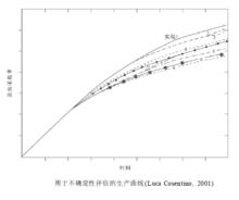 油藏數值模擬