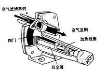 雙金屬型空氣閥和構造圖