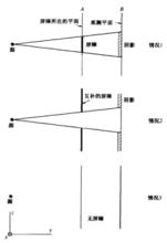 圖1巴比涅原理的解釋