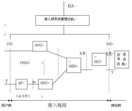 無源光纖網路