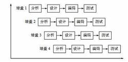 增量模型