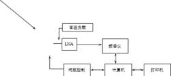 天線增益測量