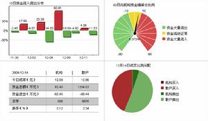 ST四環個股行