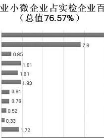 微型企業