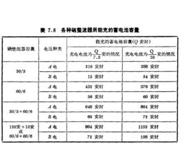 換流設備