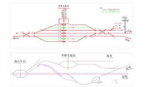 李橋交接站示意圖