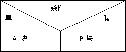 選擇結構