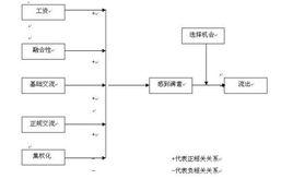 普萊斯模型