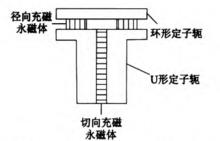 圖3 電機定子側的拓撲結構