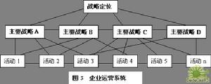 企業戰略管理系統