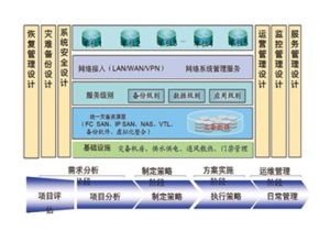 雲災備