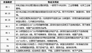 二、不鏽鋼表面加工精度