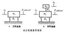 動力吸振器原理圖