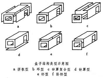 盒子結構建築