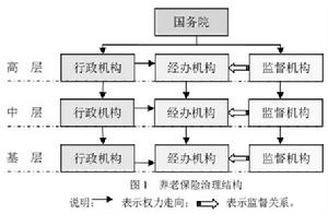 （圖）審計監督