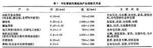 帶鋼冷軋