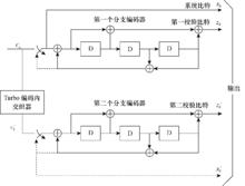 圖4  Turbo碼編碼器示意圖（碼率為1/3）