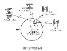 無線電定位系統