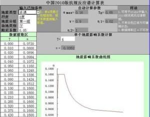 地震影響係數